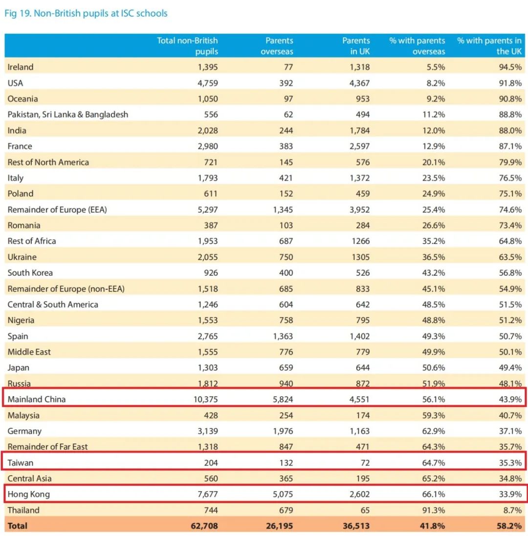 2024英国ISC年度报告公布！牛剑录取率4%，在英中国大陆低龄留学生人数破万！