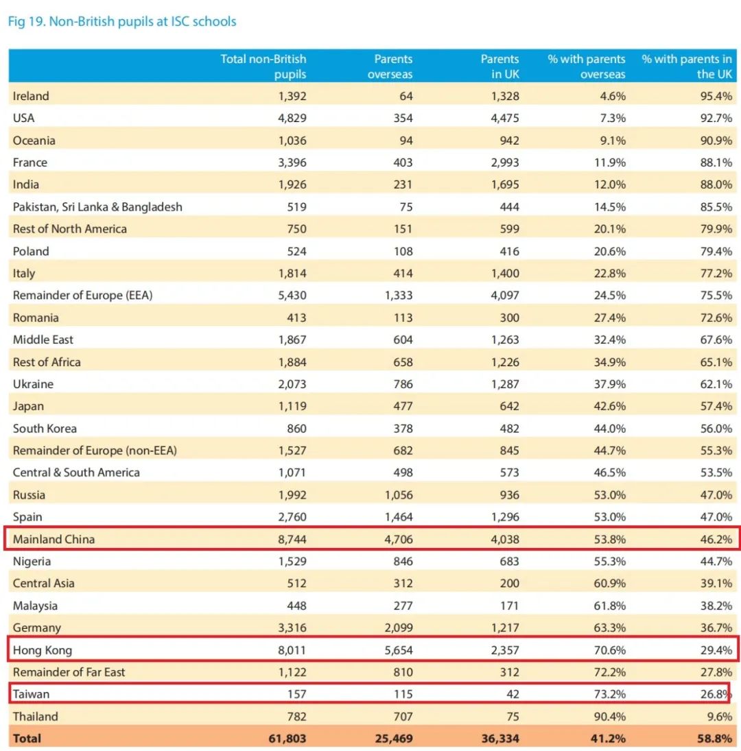 2024英国ISC年度报告公布！牛剑录取率4%，在英中国大陆低龄留学生人数破万！