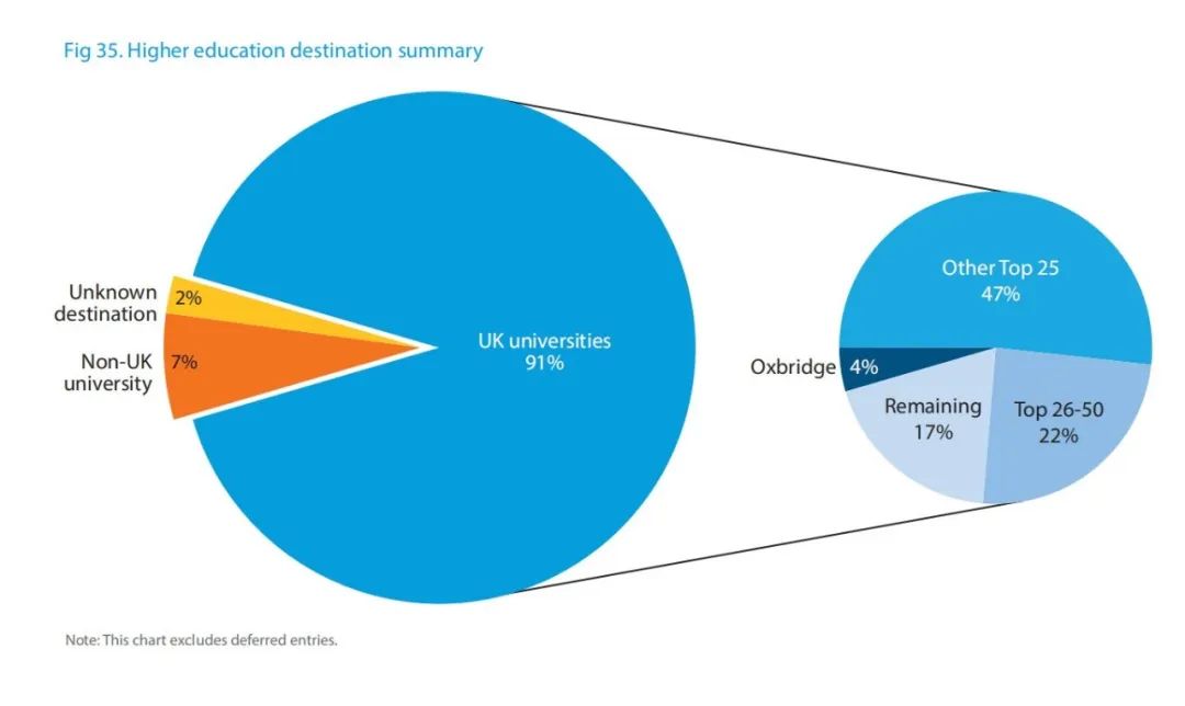 2024英国ISC年度报告公布！牛剑录取率4%，在英中国大陆低龄留学生人数破万！