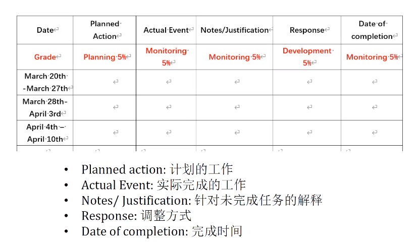 揭秘｜International EPQ 的 Production Log 里究竟有什么（中）