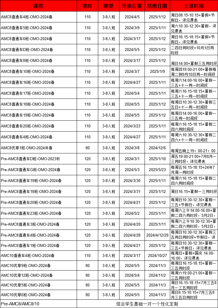 AMC8竞赛怎么评分？有AMC8竞赛课程培训介绍！