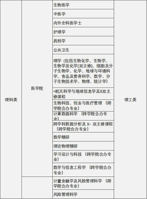 香港升学 | 2024年高考及非高考本科升学