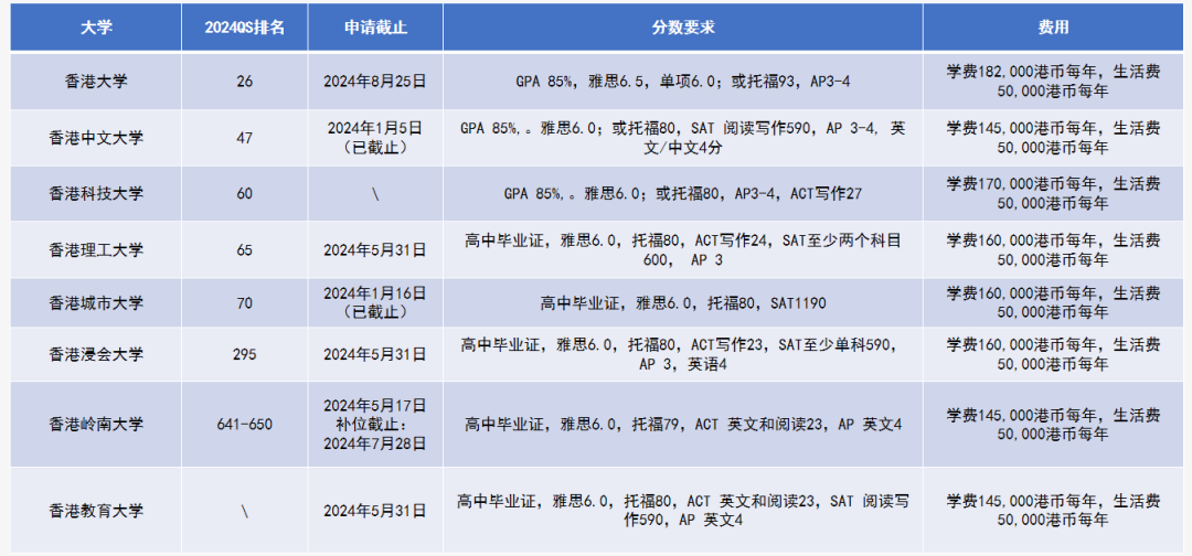 香港升学 | 2024年高考及非高考本科升学