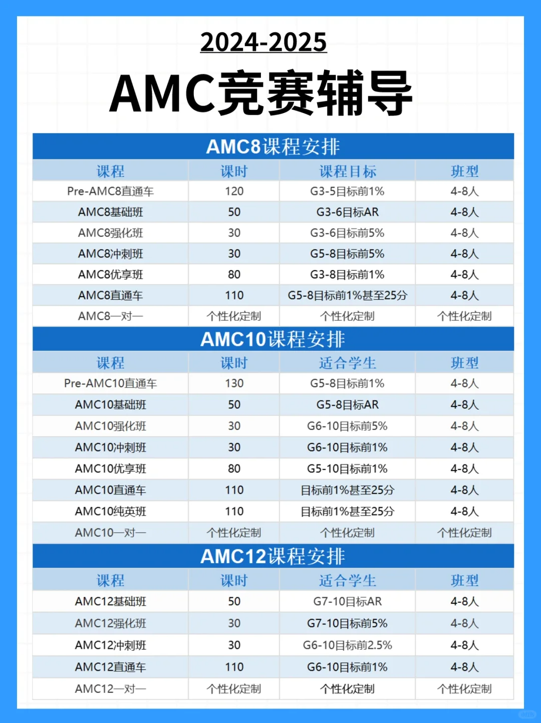 AMC10竞赛课程大纲/授课安排！