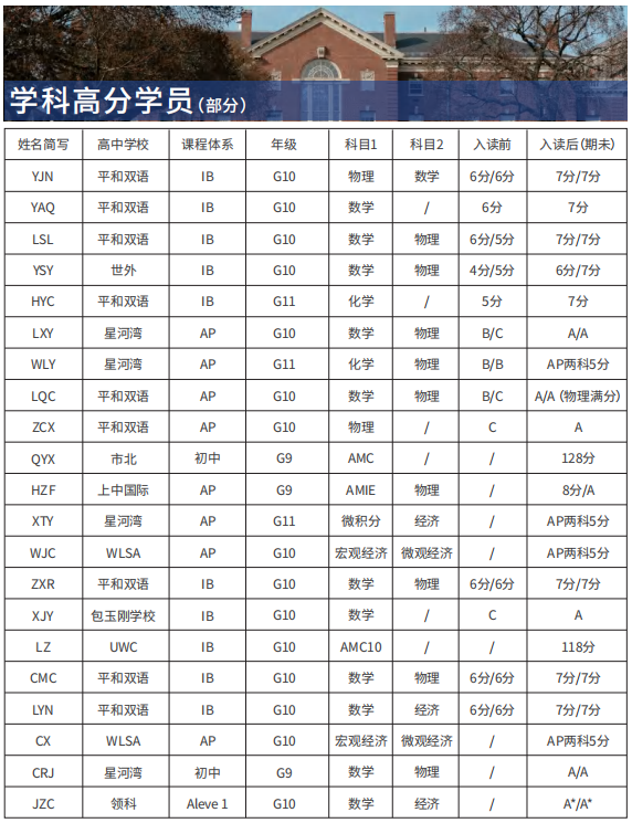 IB体系应该如何选科？申请英本VS美本选科更加侧重哪些方面要求？