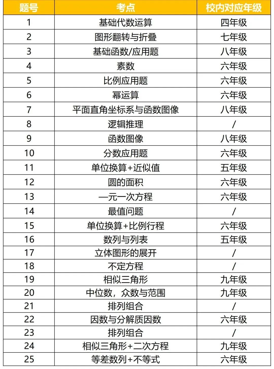 最新！AMC8暑期培训课程安排，牛师好课抢先占！