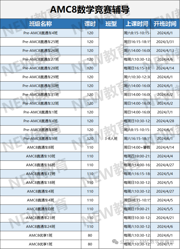 最新！AMC8暑期培训课程安排，牛师好课抢先占！