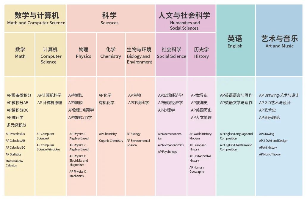 实力加冕！新哲文院获得WASC六年最高等级认证！