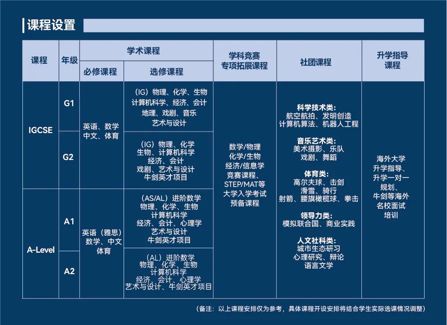 实力加冕！新哲文院获得WASC六年最高等级认证！