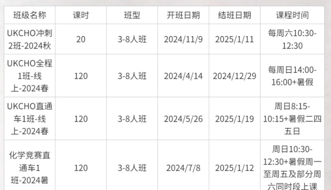 剑桥大学鼓励参加的UKCHO怎么备考？拿金奖有什么方法？UKCHO培训