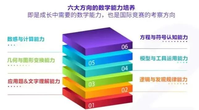 上海三公备考！一、二年级数学英语怎么准备？袋鼠、KET如何准备？