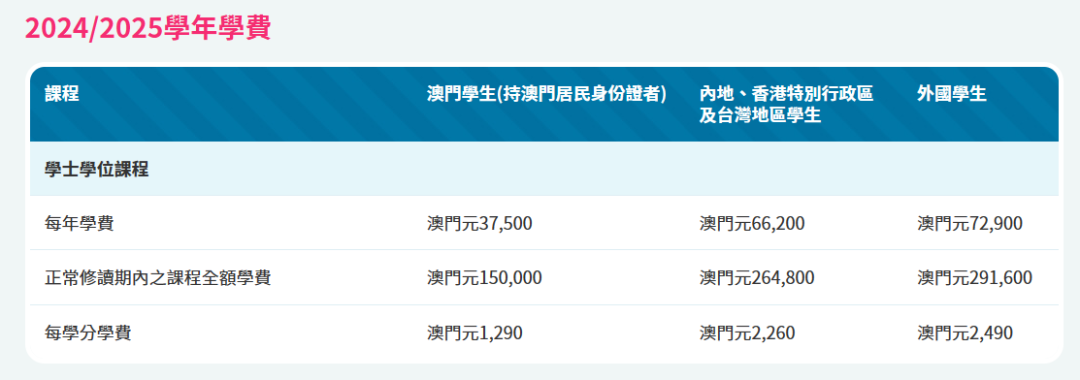 澳门院校全面开始报名！内地生加分！