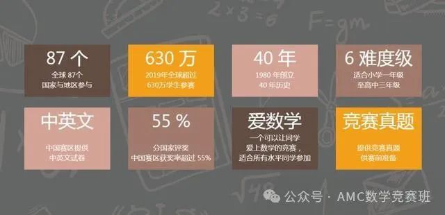 体制内学生参加AMC8数学竞赛有用吗？详解2013-2024年AMC8竞赛获奖分数线！