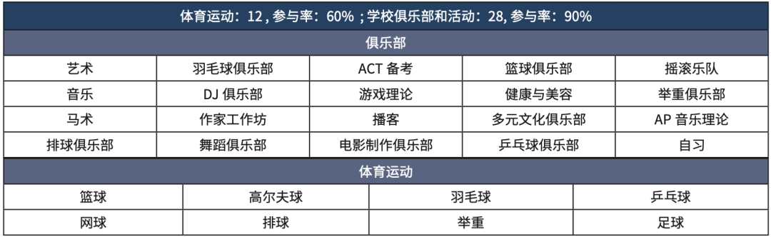 美高校园行｜全美百强寄宿中学、大纽约地区#4、专业音乐艺术培养 机构 Prep Academy 新泽西伊利亚特菁英预备学院