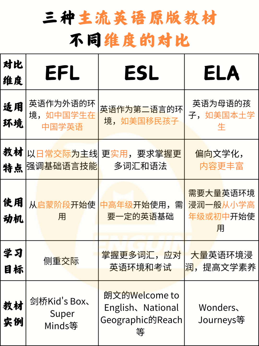 选对教材，让孩子爱上英语：EFL、ESL、ELA全解析