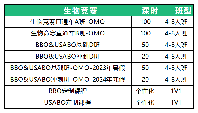 2024年BBO竞赛查分方式详解！附2024年BBO分数线