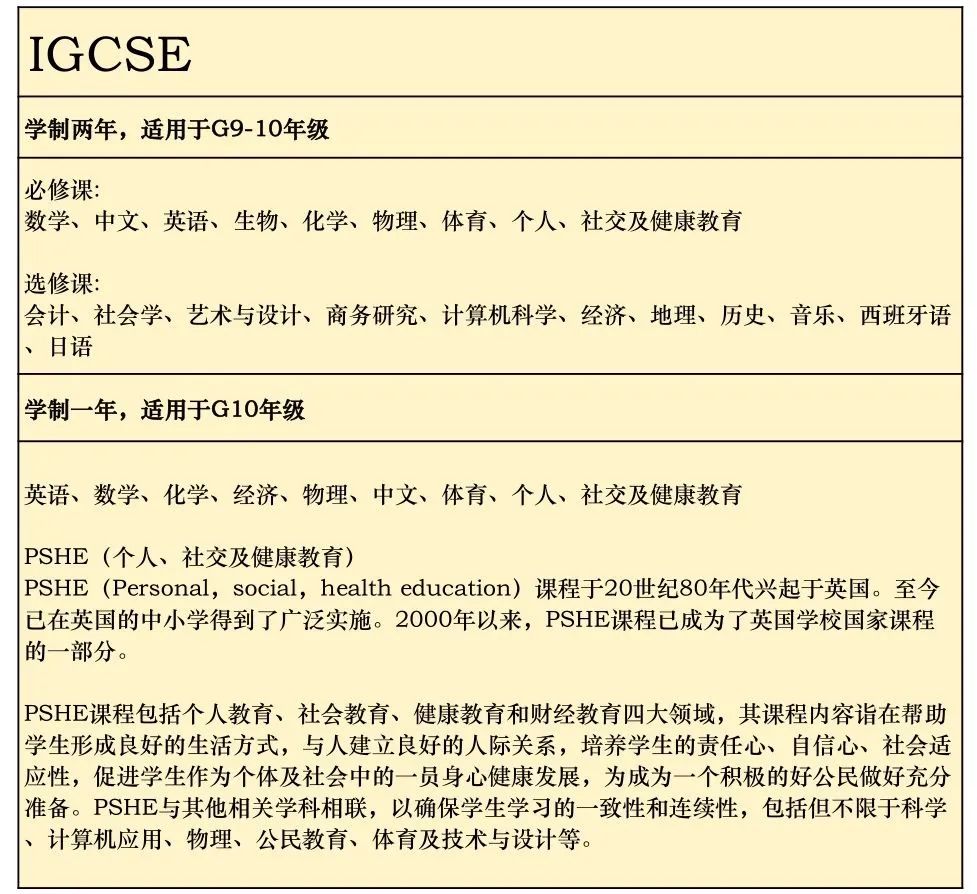 ULC&NCPA新校区曝光！招生考试6月举行！