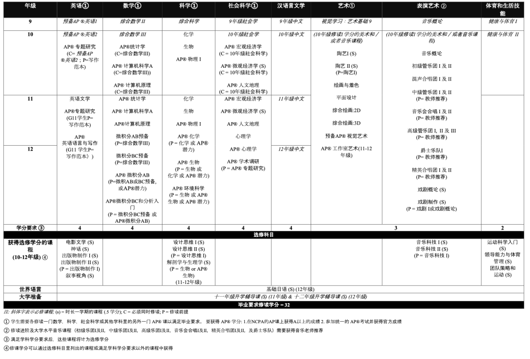 ULC&NCPA新校区曝光！招生考试6月举行！