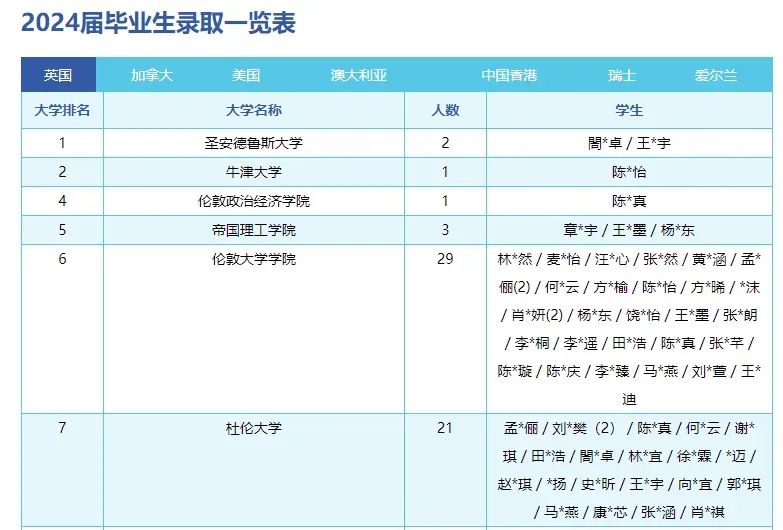 ULC&NCPA新校区曝光！招生考试6月举行！