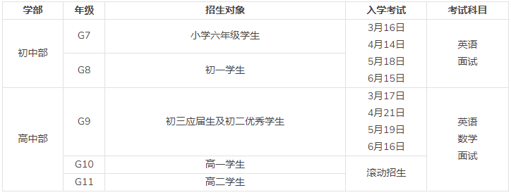 ULC&NCPA新校区曝光！招生考试6月举行！