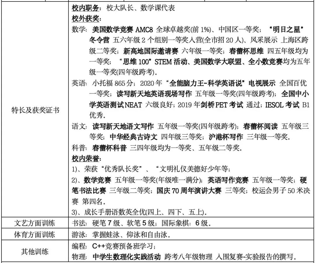 AMC8对比国内奥数：AMC8不只是留学才有用？附2025年AMC8备考课程