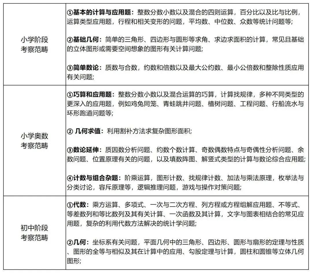 AMC8对比国内奥数：AMC8不只是留学才有用？附2025年AMC8备考课程