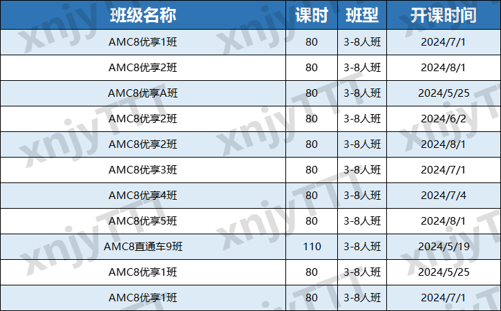 AMC8对比国内奥数：AMC8不只是留学才有用？附2025年AMC8备考课程