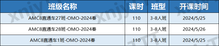 AMC8对比国内奥数：AMC8不只是留学才有用？附2025年AMC8备考课程