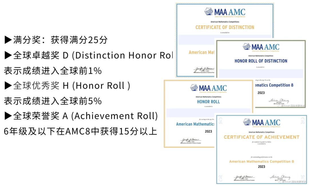 AMC8对比国内奥数：AMC8不只是留学才有用？附2025年AMC8备考课程