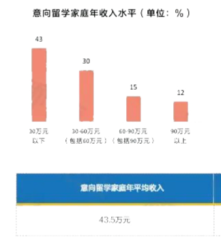 2024 Niche 发布 [最适合中产家庭] 的美国大学！UVa、UFL上榜！南加大、纽大落榜！