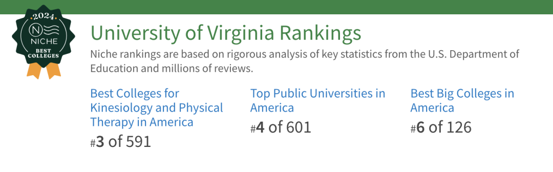 2024 Niche 发布 [最适合中产家庭] 的美国大学！UVa、UFL上榜！南加大、纽大落榜！