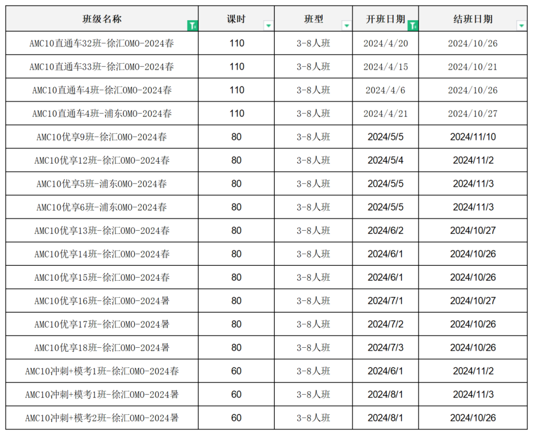 AMC10竞赛含金量怎么样？AMC10培训课程需要学习多久