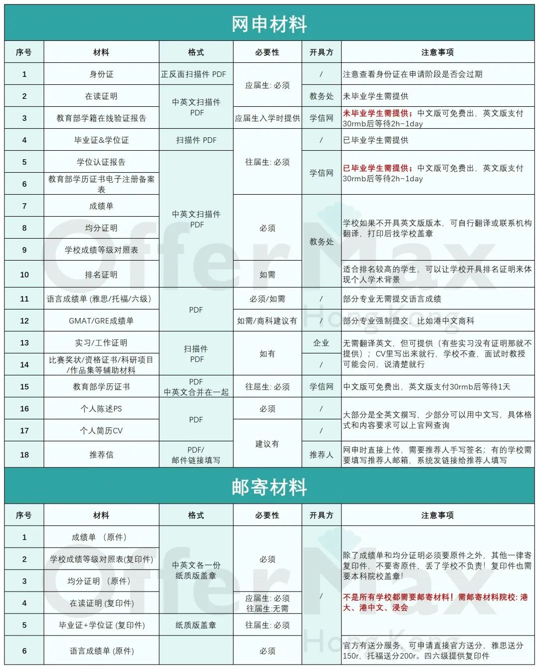 25Fall香港硕士申请时间规划！从准备到录取