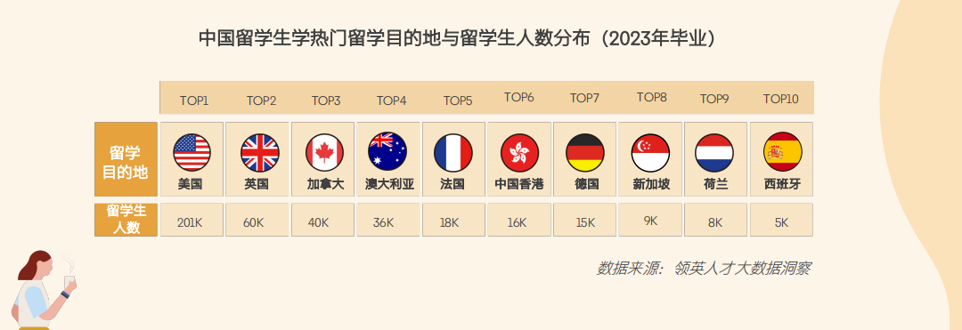 2024领英洞察报告新鲜出炉！硕博海归的出路在哪？