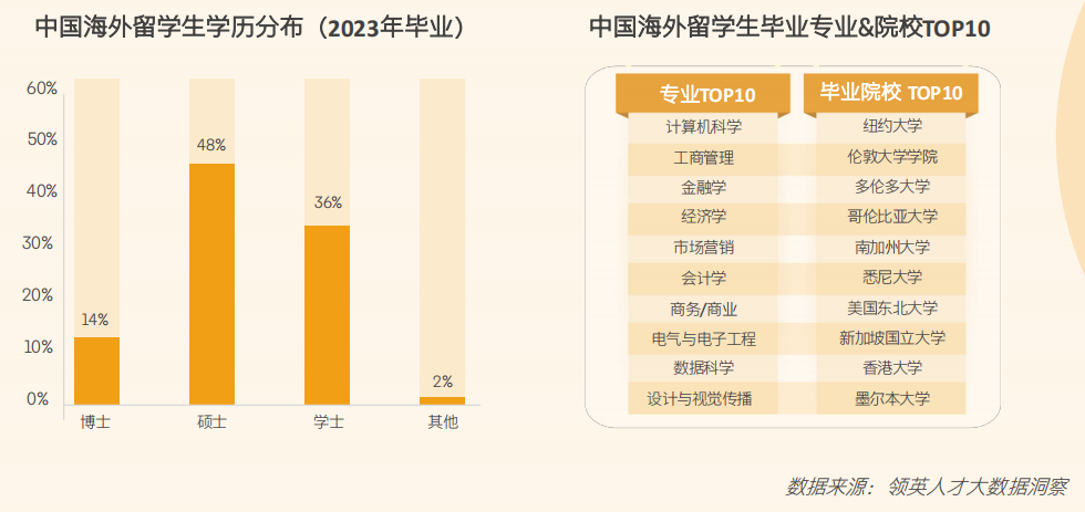 2024领英洞察报告新鲜出炉！硕博海归的出路在哪？