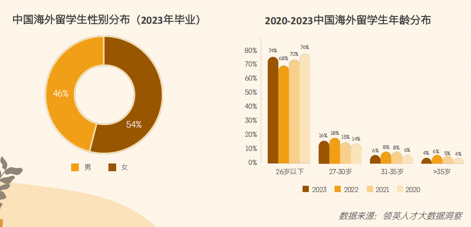 2024领英洞察报告新鲜出炉！硕博海归的出路在哪？