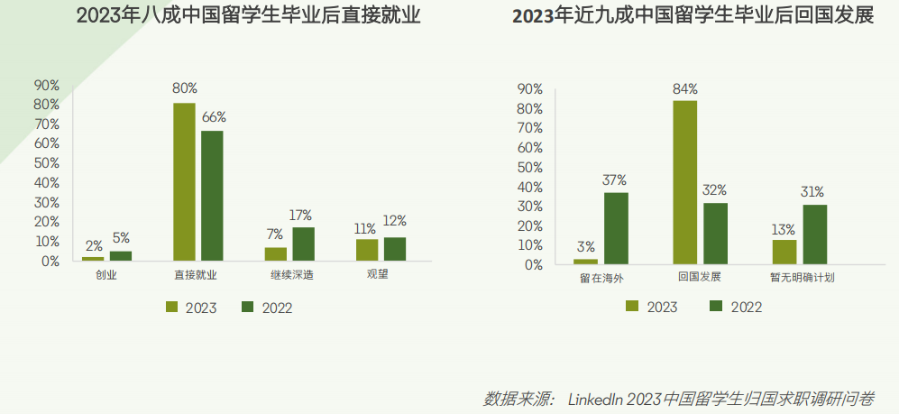 2024领英洞察报告新鲜出炉！硕博海归的出路在哪？