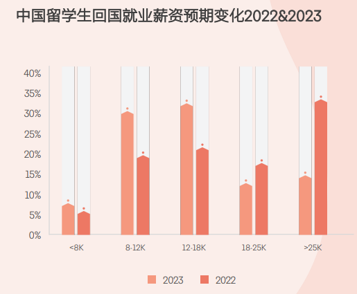 2024领英洞察报告新鲜出炉！硕博海归的出路在哪？