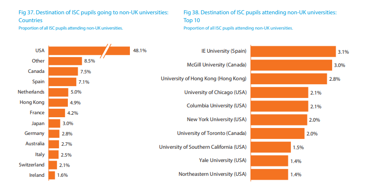 ISC公布最新英国私校报告 中国大陆留学生人数继续遥遥领先