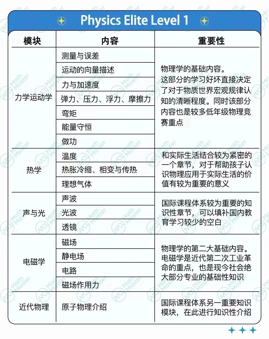 物理学习如何入门？从零开始的物理学习攻略