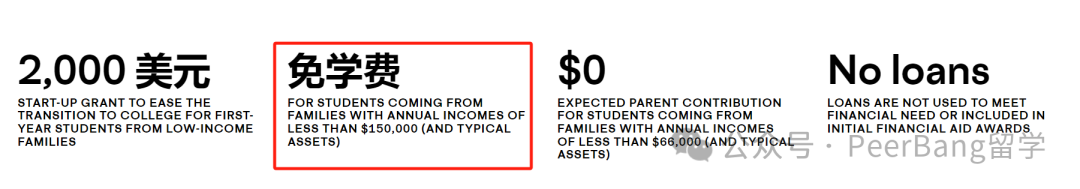 太壕了！美国精英大学纷纷扩大「免学费」学生范围！