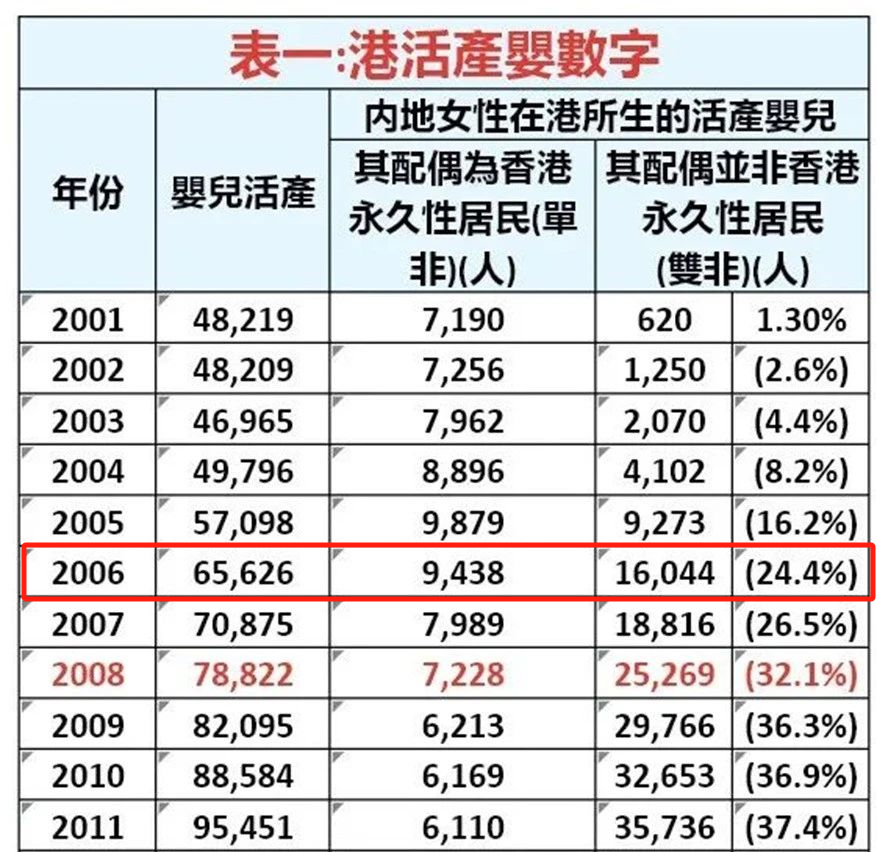 报名人数暴涨，拿到香港身份的中产家庭后悔了吗？