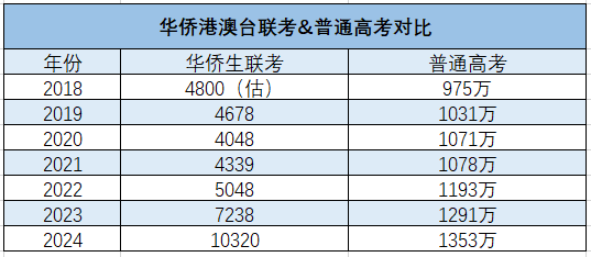 报名人数暴涨，拿到香港身份的中产家庭后悔了吗？