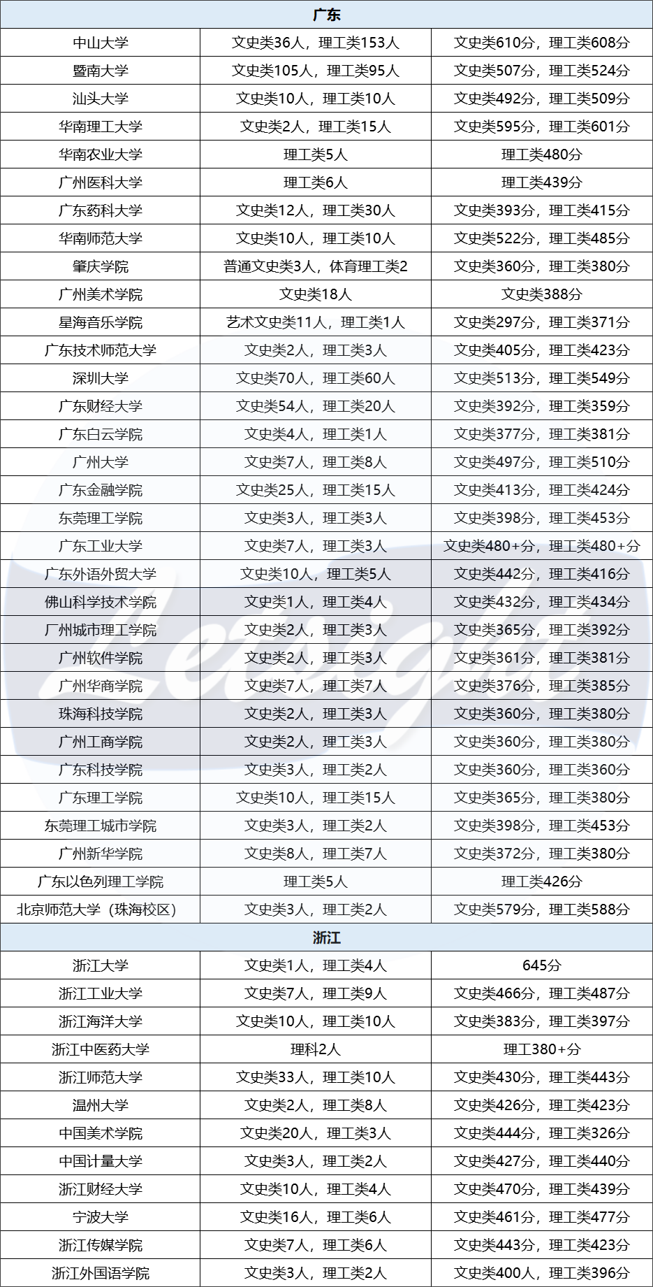 报名人数暴涨，拿到香港身份的中产家庭后悔了吗？