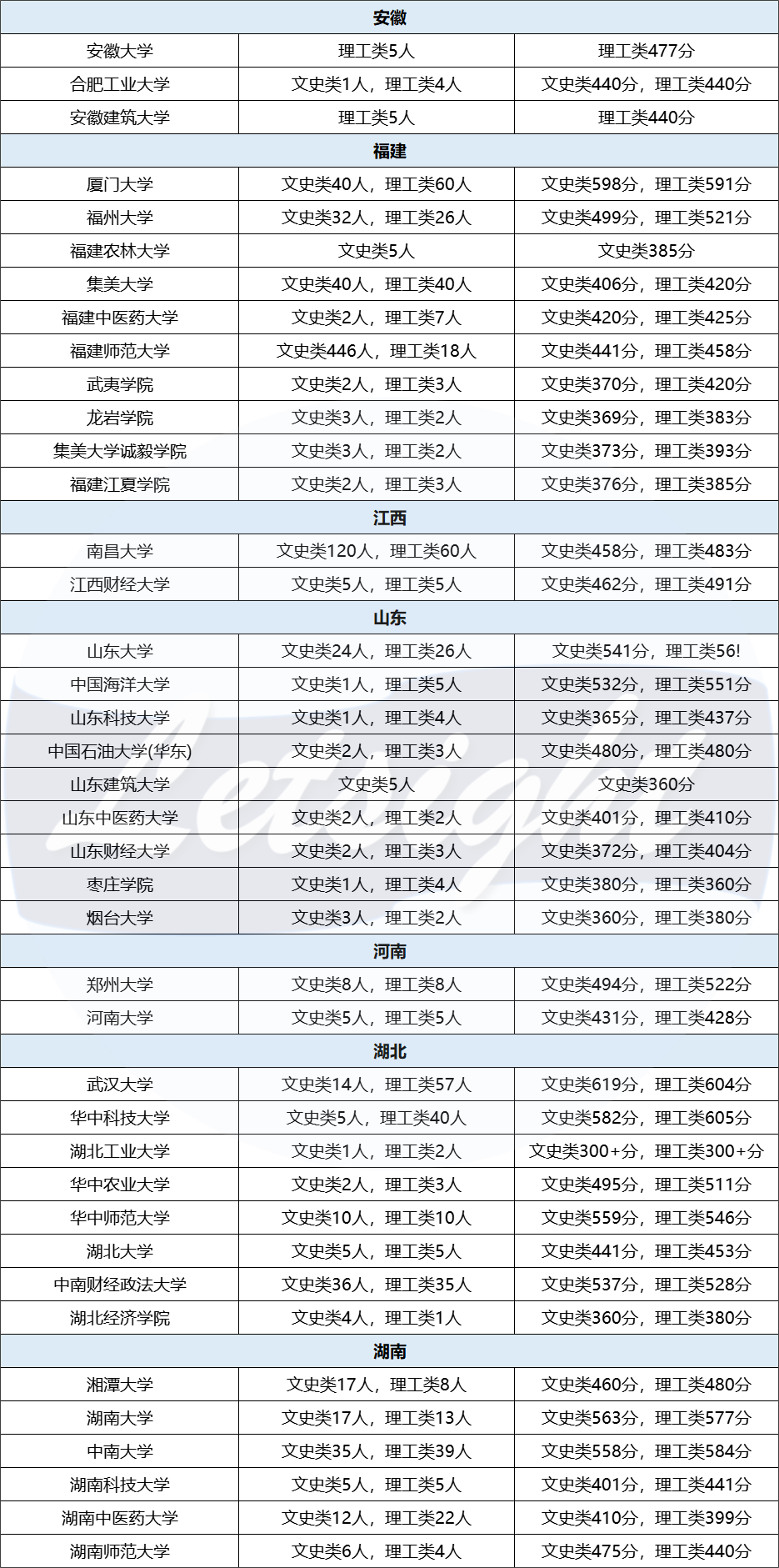 报名人数暴涨，拿到香港身份的中产家庭后悔了吗？