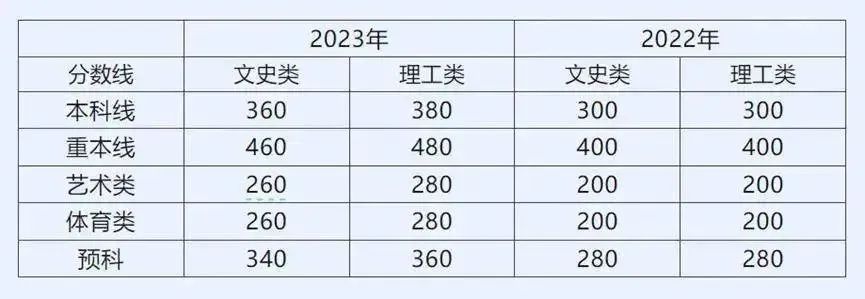 报名人数暴涨，拿到香港身份的中产家庭后悔了吗？