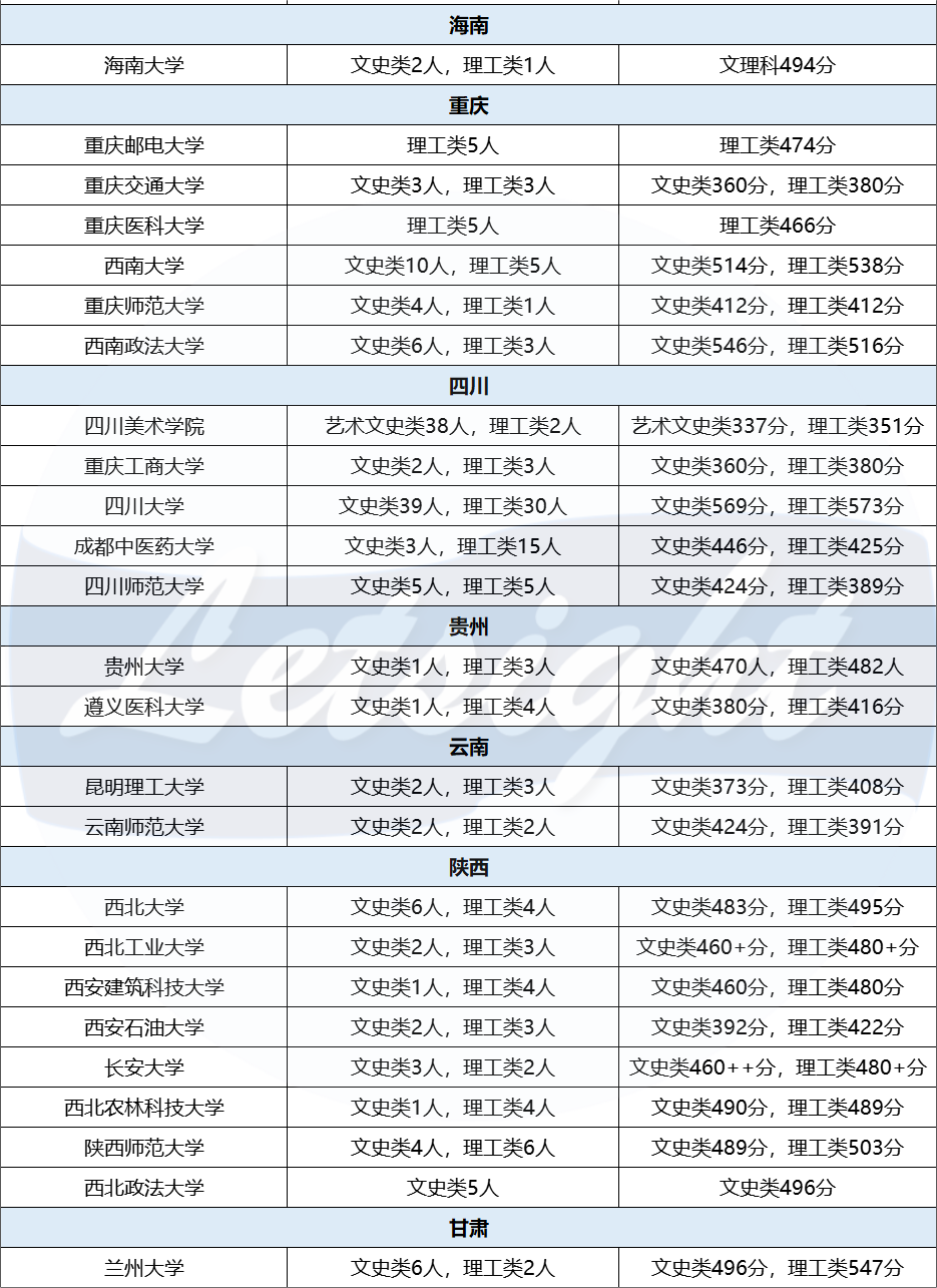 报名人数暴涨，拿到香港身份的中产家庭后悔了吗？