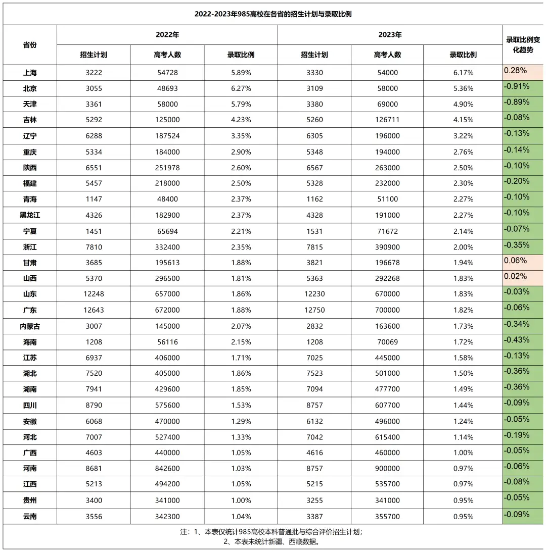 报名人数暴涨，拿到香港身份的中产家庭后悔了吗？