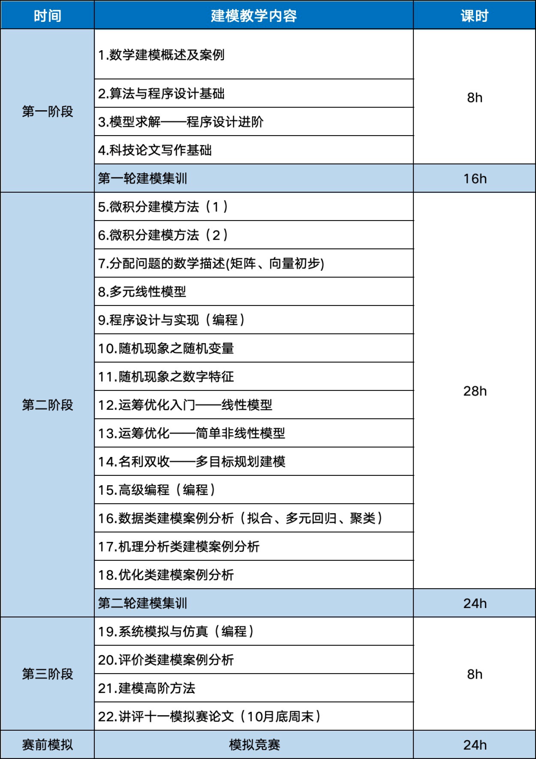 备受藤校青睐的HiMCM到底含金量怎么样？附获奖攻略