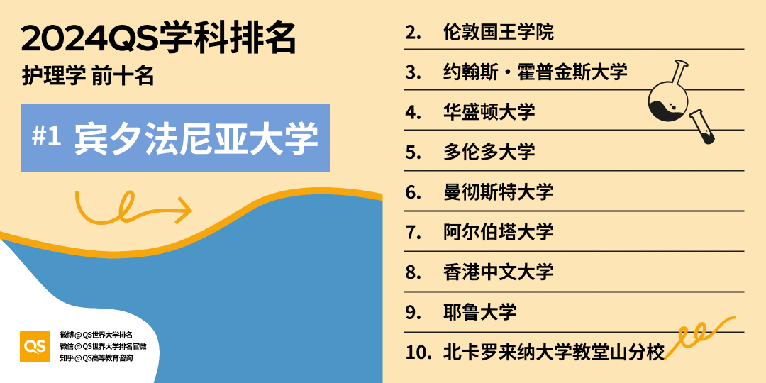 如何申请海外医学博士? Next Level版医学博士申请指南, 内附生命科学与医学领域8大学科TOP10牛校推荐！